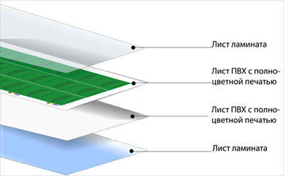 Брошюровка пластиковых карт