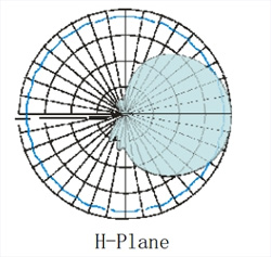H-Plane