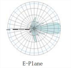 E-Plane